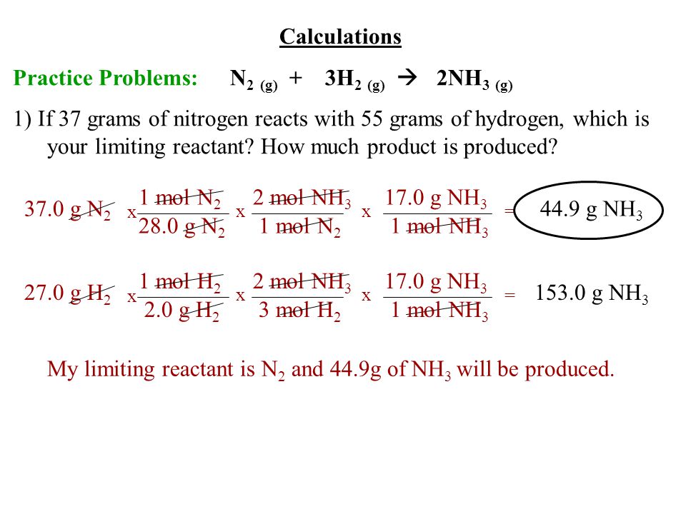 Limits Solved Problems