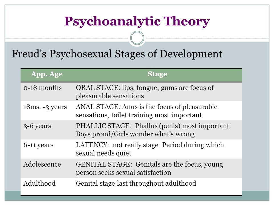 theory of psychosexual development theory of psychosexual development
