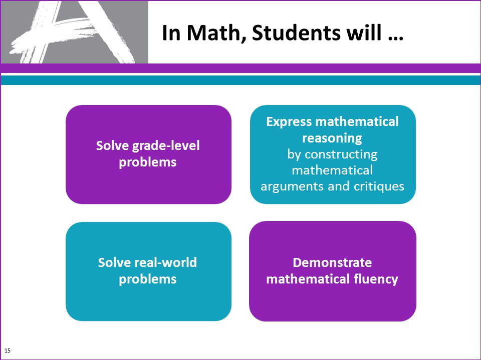 In Math, Students will … Solve grade-level problems Express mathematical reasoning by constructing mathematical arguments and critiques Solve real-world problems Demonstrate mathematical fluency 15