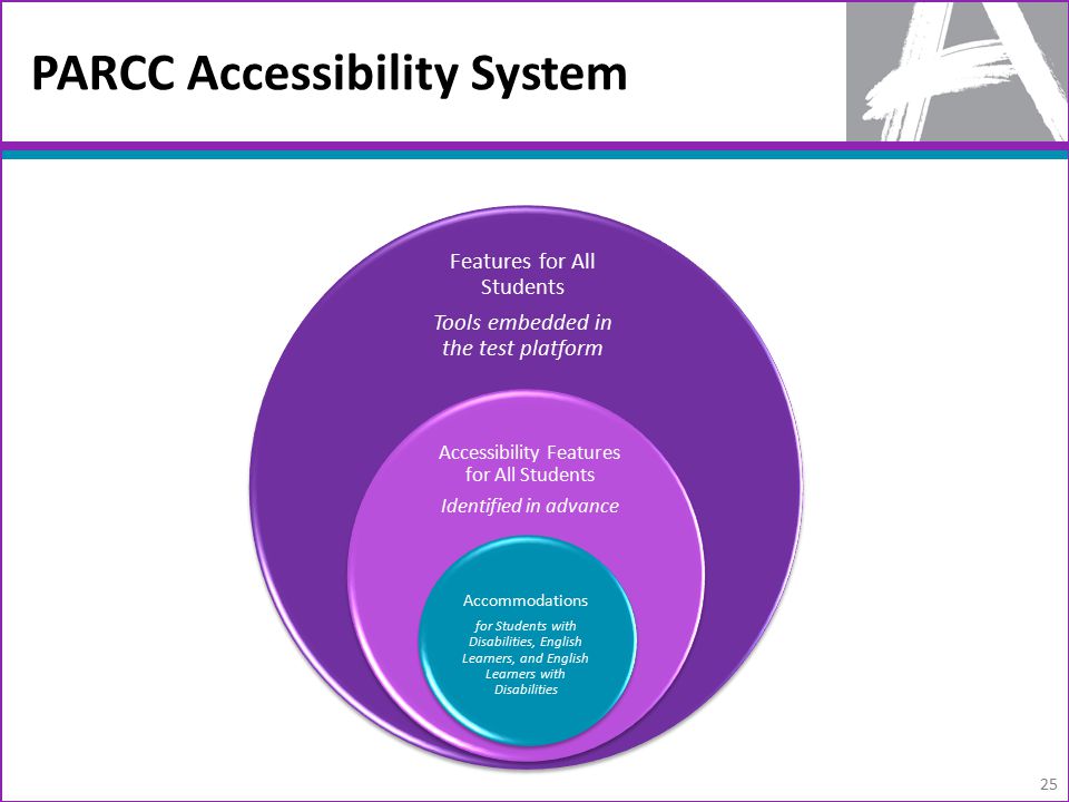 PARCC Accessibility System Features for All Students Tools embedded in the test platform Accessibility Features for All Students Identified in advance Accommodations for Students with Disabilities, English Learners, and English Learners with Disabilities 25