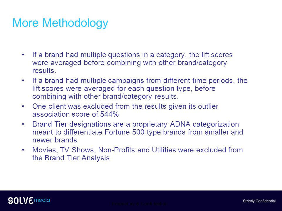 More Methodology If a brand had multiple questions in a category, the lift scores were averaged before combining with other brand/category results.