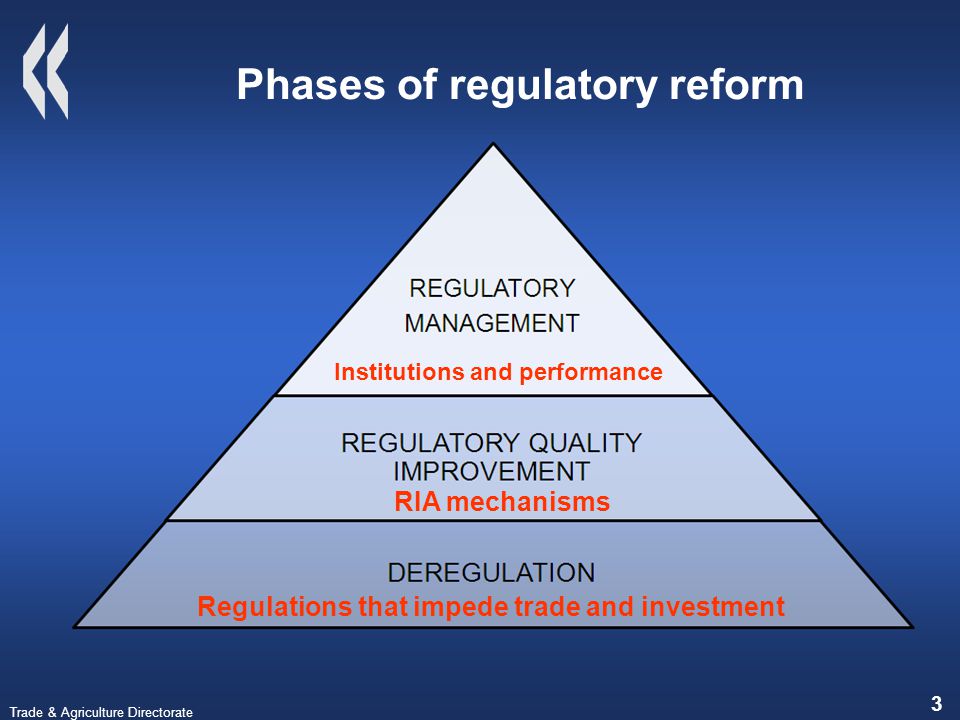 Trade & Agriculture Directorate 3 Phases of regulatory reform Regulations that impede trade and investment RIA mechanisms Institutions and performance