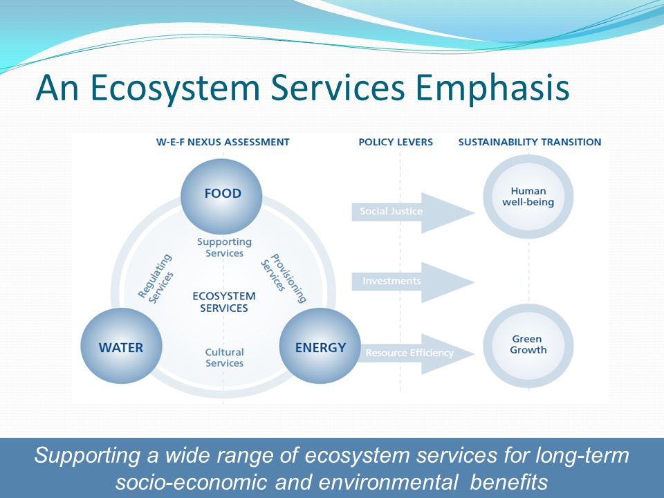An Ecosystem Services Emphasis Supporting a wide range of ecosystem services for long-term socio-economic and environmental benefits