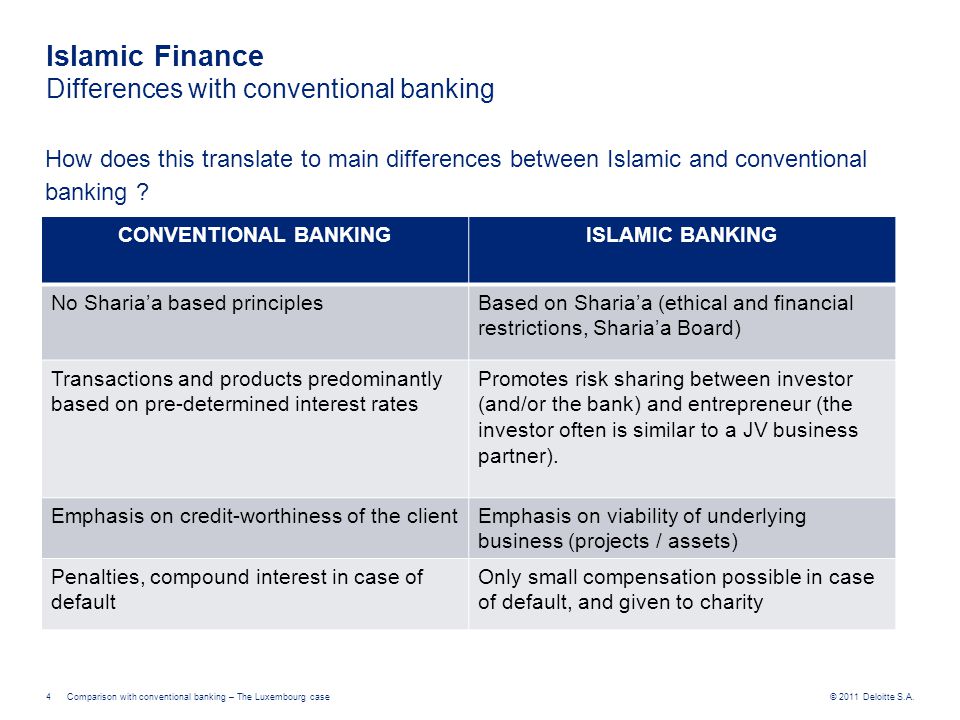 comparative analysis of islamic and conventional bank risk essay Analysis of islamic banking and conventional islamic banking and conventional banking the comparative financial performance of islamic banks. comparative analysis of islamic and conventional bank risk essay Analysis of islamic banking and conventional islamic banking and conventional banking the comparative financial performance of islamic banks.