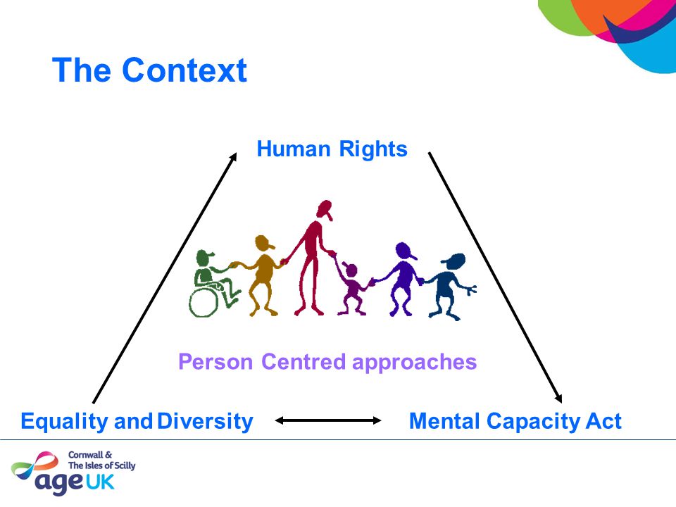 The Context Person Centred approaches Human Rights Mental Capacity ActEquality and Diversity