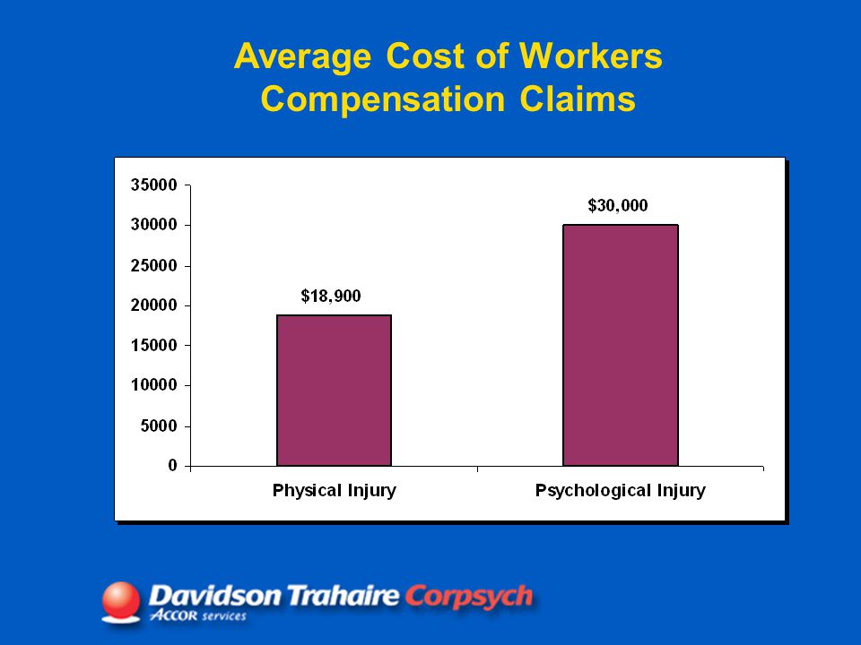 Average Cost of Workers Compensation Claims