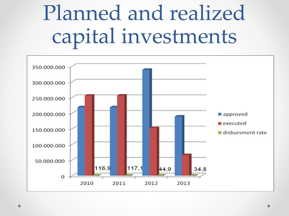 Planned and realized capital investments