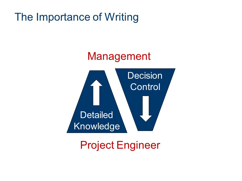 How to write technical reports engineering