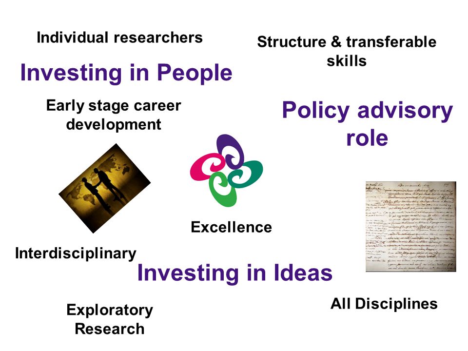 Investing in People Excellence Exploratory Research Individual researchers Early stage career development Investing in Ideas Policy advisory role Structure & transferable skills All Disciplines Interdisciplinary