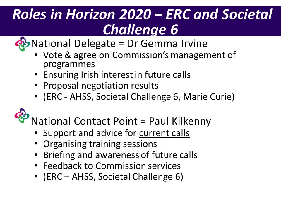 National Delegate = Dr Gemma Irvine Vote & agree on Commission’s management of programmes Ensuring Irish interest in future calls Proposal negotiation results (ERC - AHSS, Societal Challenge 6, Marie Curie) National Contact Point = Paul Kilkenny Support and advice for current calls Organising training sessions Briefing and awareness of future calls Feedback to Commission services (ERC – AHSS, Societal Challenge 6) Roles in Horizon 2020 – ERC and Societal Challenge 6