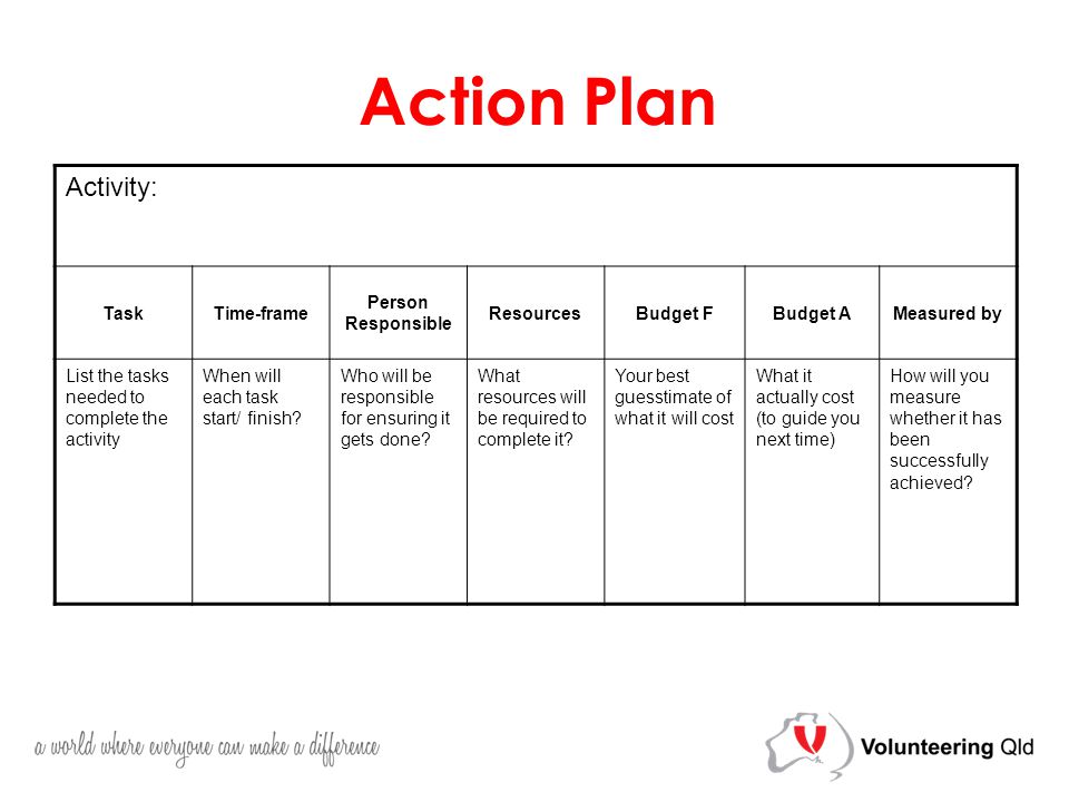 Action Plan Activity: TaskTime-frame Person Responsible ResourcesBudget FBudget AMeasured by List the tasks needed to complete the activity When will each task start/ finish.