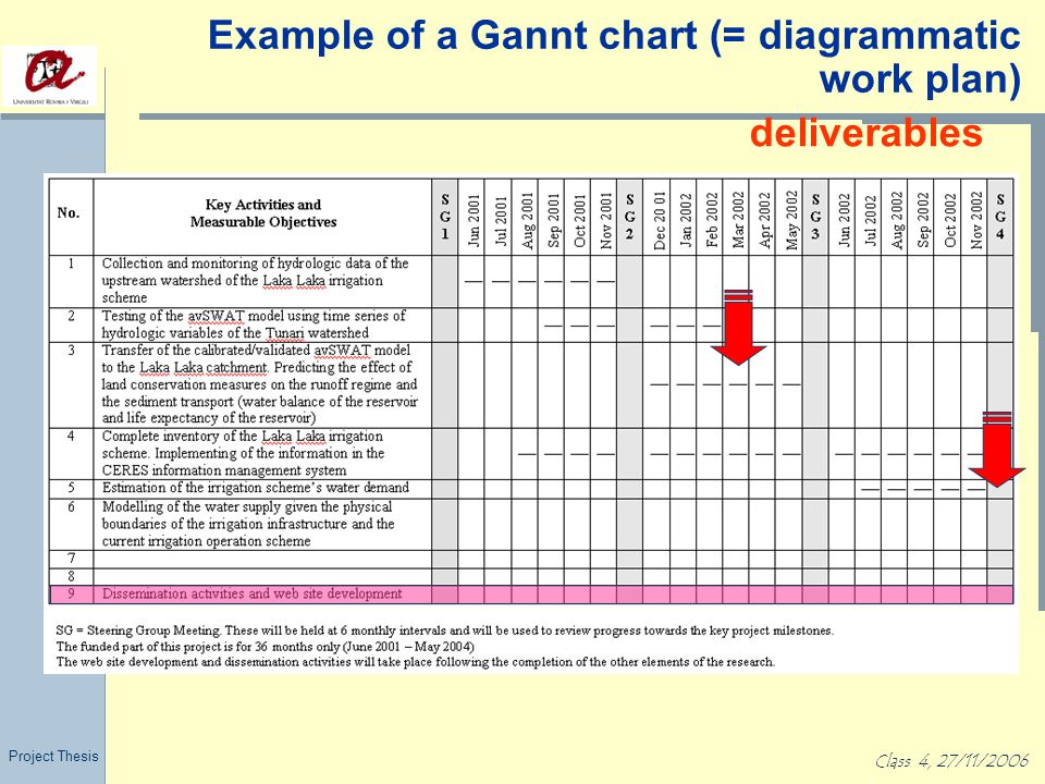 Example Of A Gantt Chart For A Research Proposal