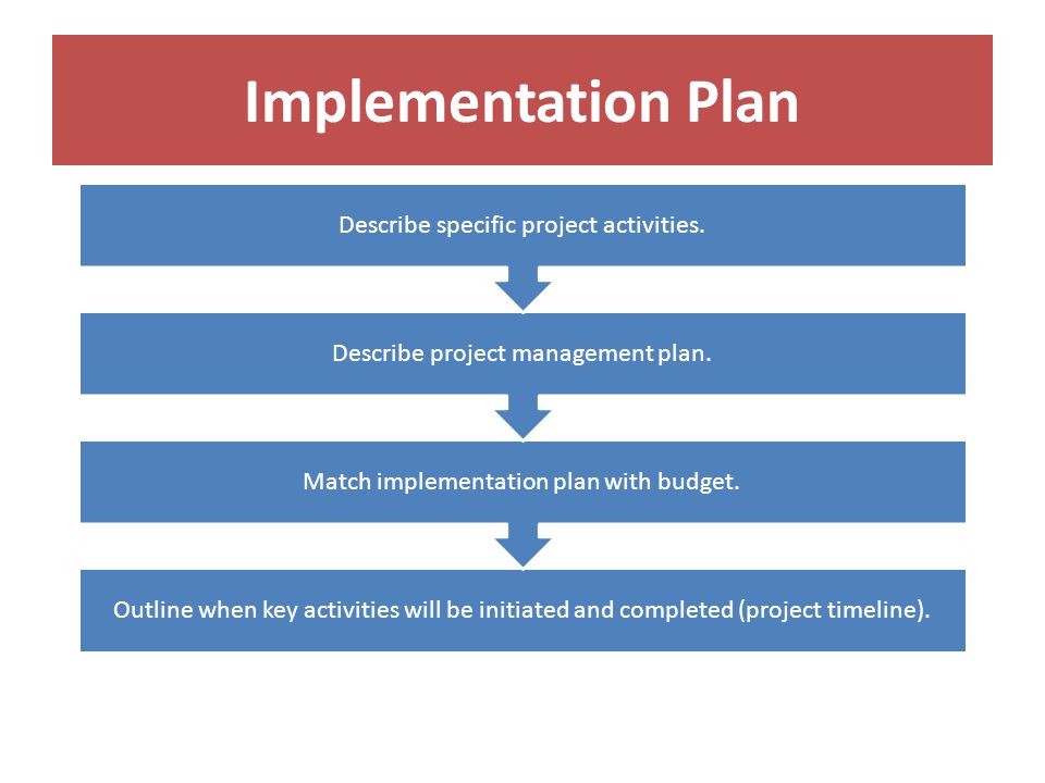Implementation Plan Outline when key activities will be initiated and completed (project timeline).
