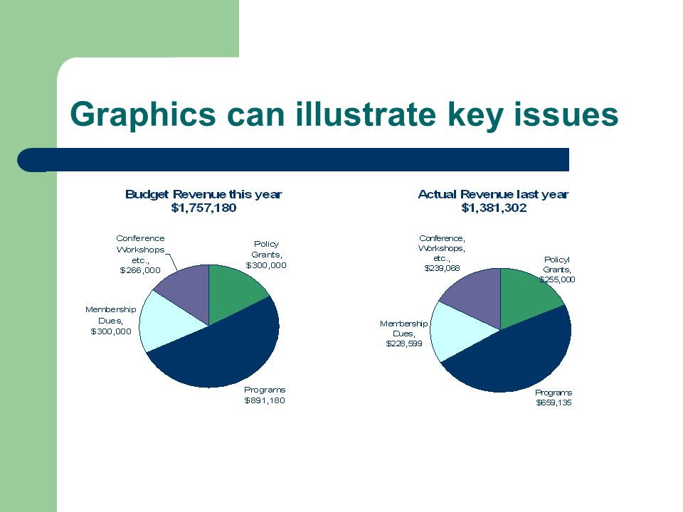 Graphics can illustrate key issues