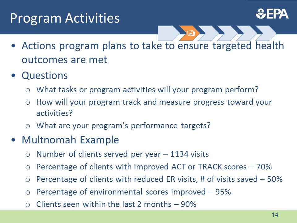 Program Activities Actions program plans to take to ensure targeted health outcomes are met Questions o What tasks or program activities will your program perform.
