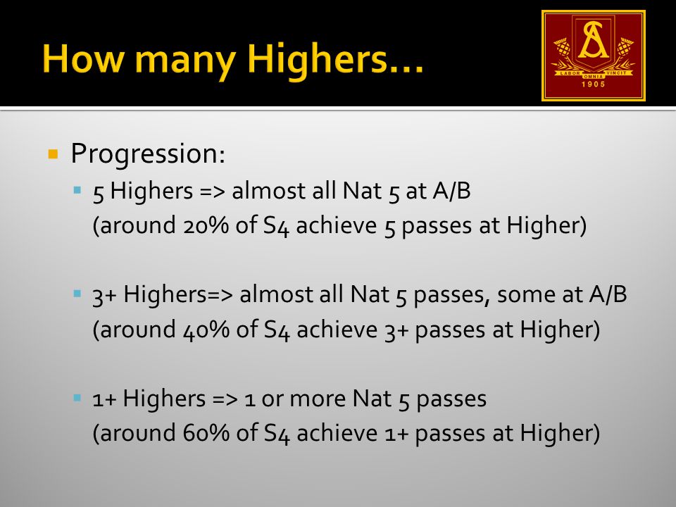  Progression:  5 Highers => almost all Nat 5 at A/B (around 20% of S4 achieve 5 passes at Higher)  3+ Highers=> almost all Nat 5 passes, some at A/B (around 40% of S4 achieve 3+ passes at Higher)  1+ Highers => 1 or more Nat 5 passes (around 60% of S4 achieve 1+ passes at Higher)