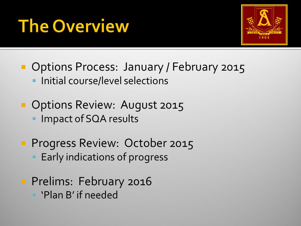 Options Process: January / February 2015  Initial course/level selections  Options Review: August 2015  Impact of SQA results  Progress Review: October 2015  Early indications of progress  Prelims: February 2016  ‘Plan B’ if needed