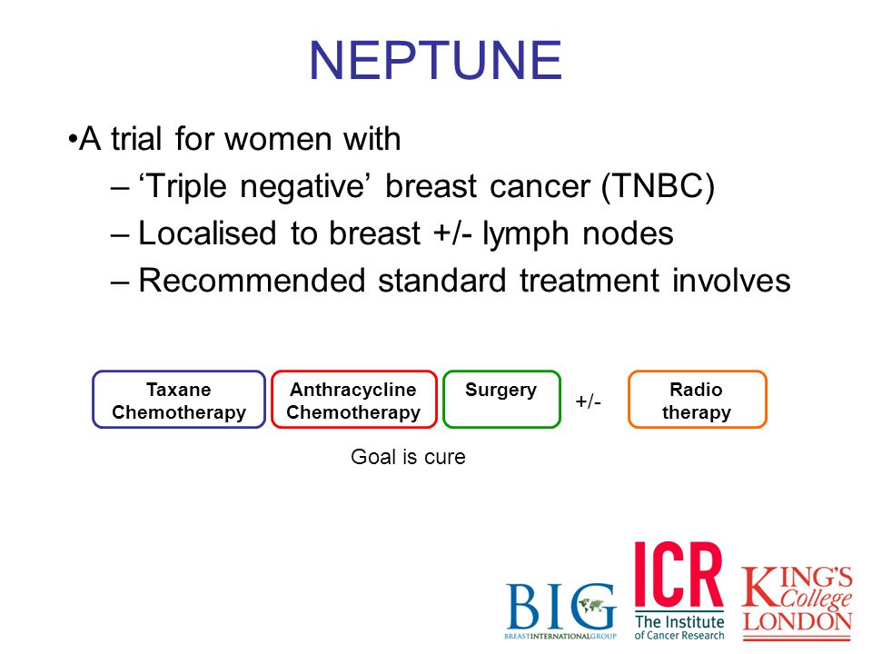 A trial for women with –‘Triple negative’ breast cancer (TNBC) –Localised to breast +/- lymph nodes –Recommended standard treatment involves NEPTUNE Taxane Chemotherapy SurgeryRadio therapy +/- Anthracycline Chemotherapy Goal is cure