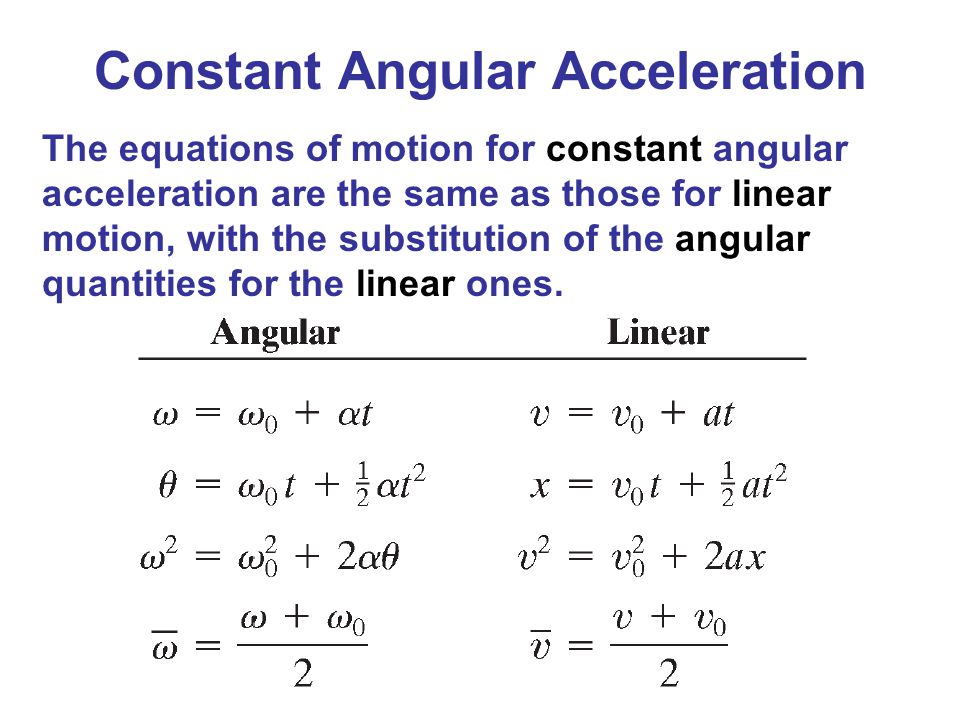 Equation For Angular Acceleration Talkchannels Angular Acceleration Template