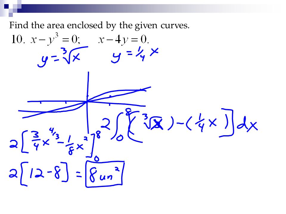 Find the area enclosed by the given curves.
