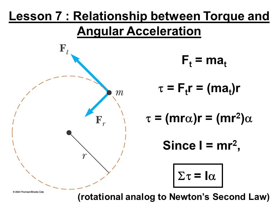 torque and angular acceleration torque and angular acceleration