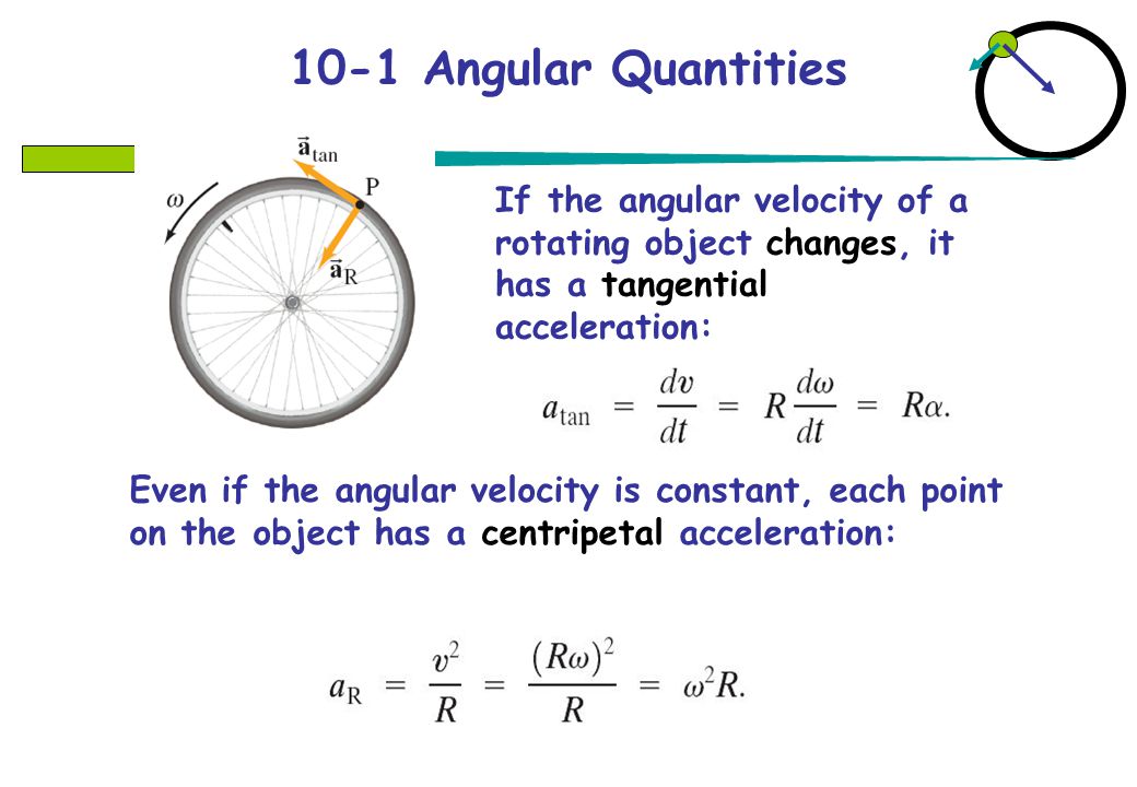 Equations Of Constant Angular Acceleration Talkchannels Angular Acceleration Template