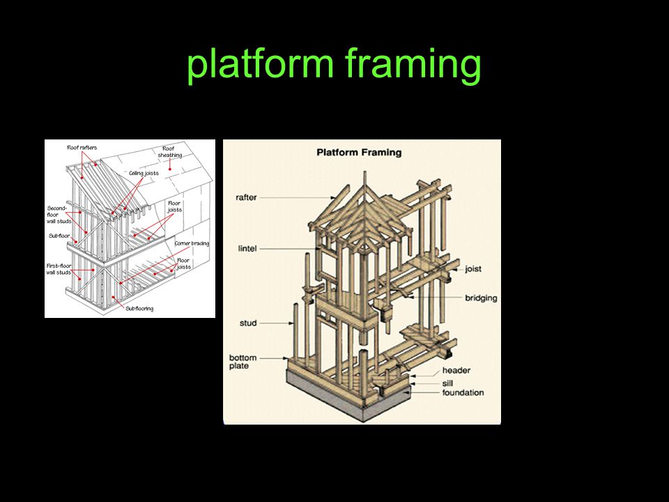 platform framing