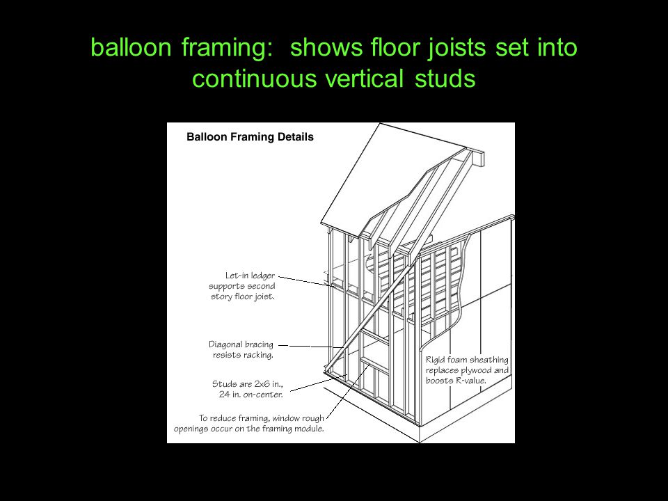 balloon framing: shows floor joists set into continuous vertical studs
