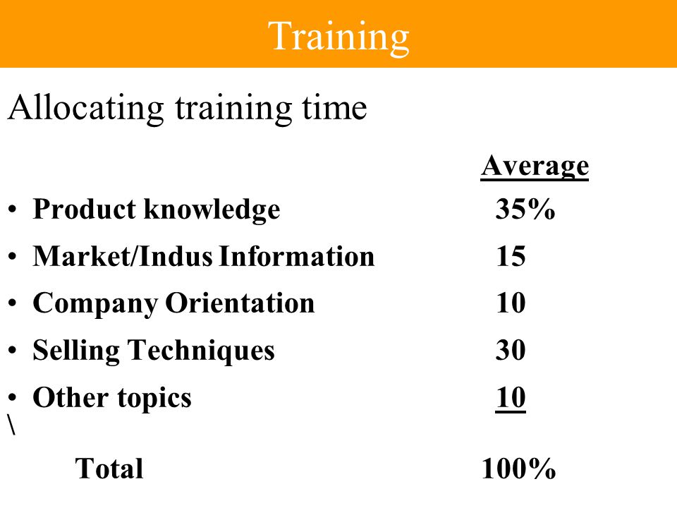 Training Allocating training time Average Product knowledge 35% Market/Indus Information 15 Company Orientation 10 Selling Techniques 30 Other topics 10 \ Total100%