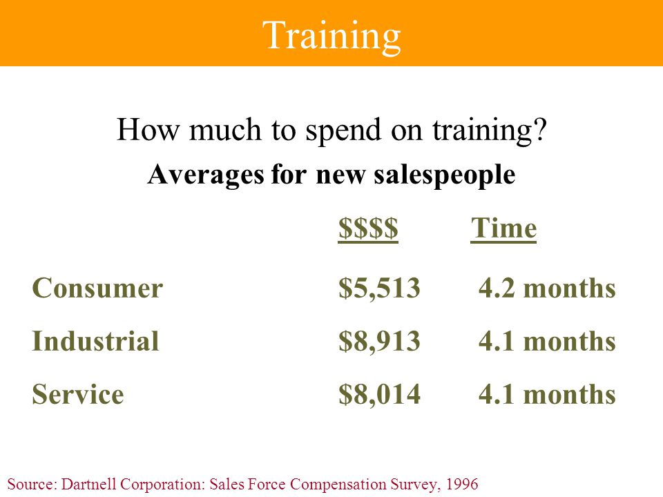 Training How much to spend on training.