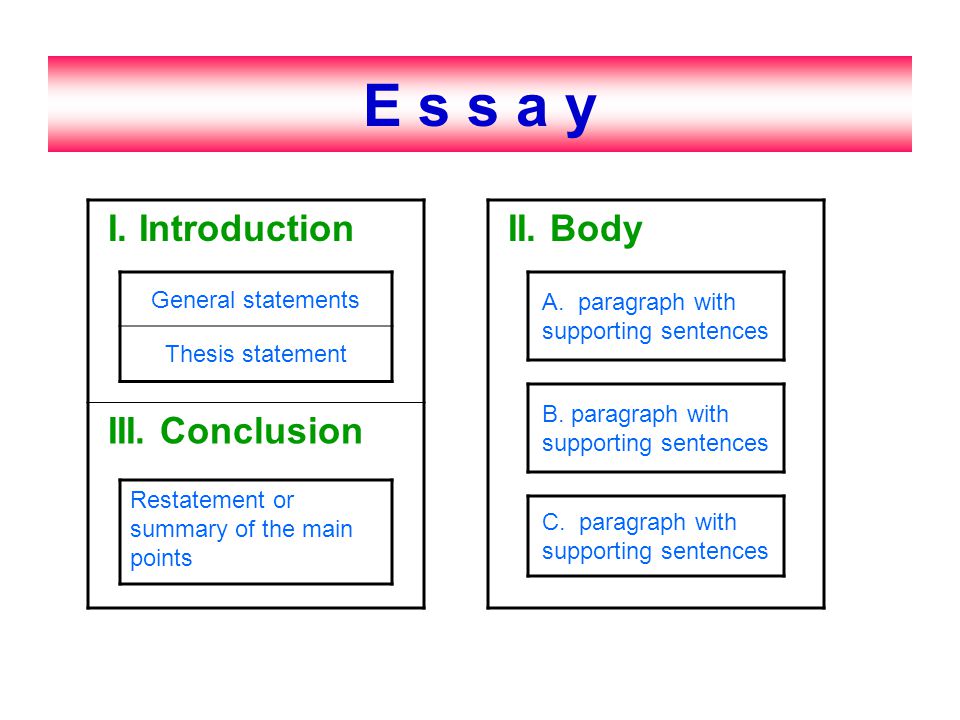 good intro and thesis A thesis statement can be very helpful in constructing the outline of your essay also a good outline is an important element in writing a good paper. good intro and thesis A thesis statement can be very helpful in constructing the outline of your essay also a good outline is an important element in writing a good paper.