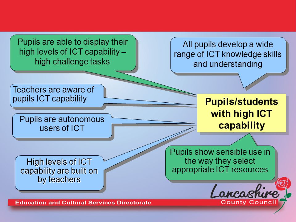 All pupils develop a wide range of ICT knowledge skills and understanding Pupils are able to display their high levels of ICT capability – high challenge tasks Teachers are aware of pupils ICT capability High levels of ICT capability are built on by teachers Pupils/students with high ICT capability Pupils show sensible use in the way they select appropriate ICT resources Pupils are autonomous users of ICT