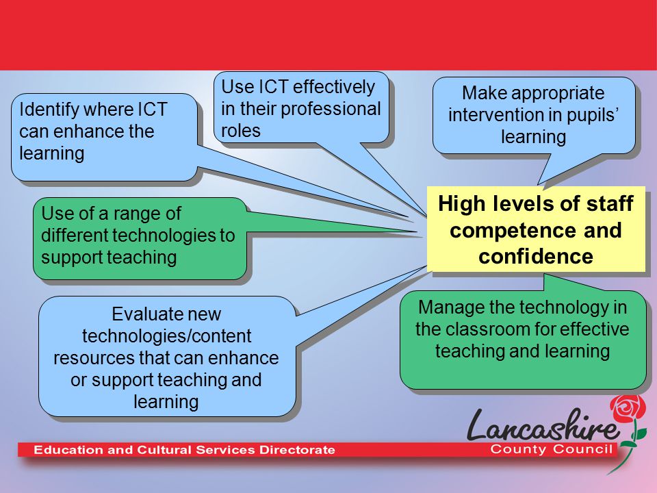 Use ICT effectively in their professional roles Identify where ICT can enhance the learning High levels of staff competence and confidence Manage the technology in the classroom for effective teaching and learning Make appropriate intervention in pupils’ learning Evaluate new technologies/content resources that can enhance or support teaching and learning Use of a range of different technologies to support teaching