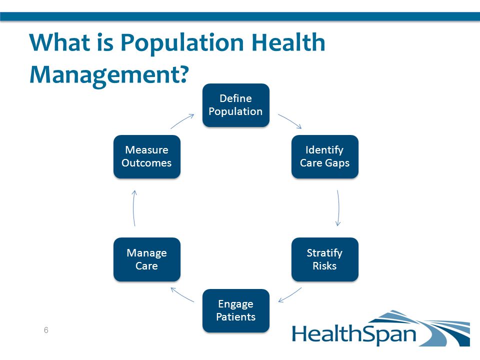 What is Population Health Management.