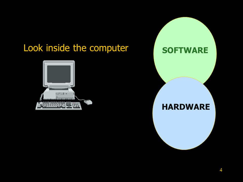 4 HARDWARE SOFTWARE Look inside the computer