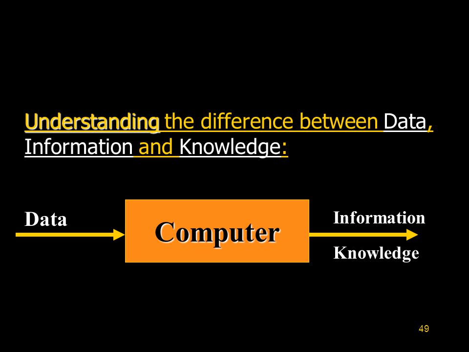 49 Understanding Understanding the difference between Data, Information and Knowledge: Computer Data Knowledge Information