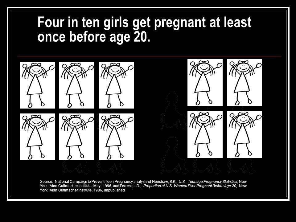 Four in ten girls get pregnant at least once before age 20.