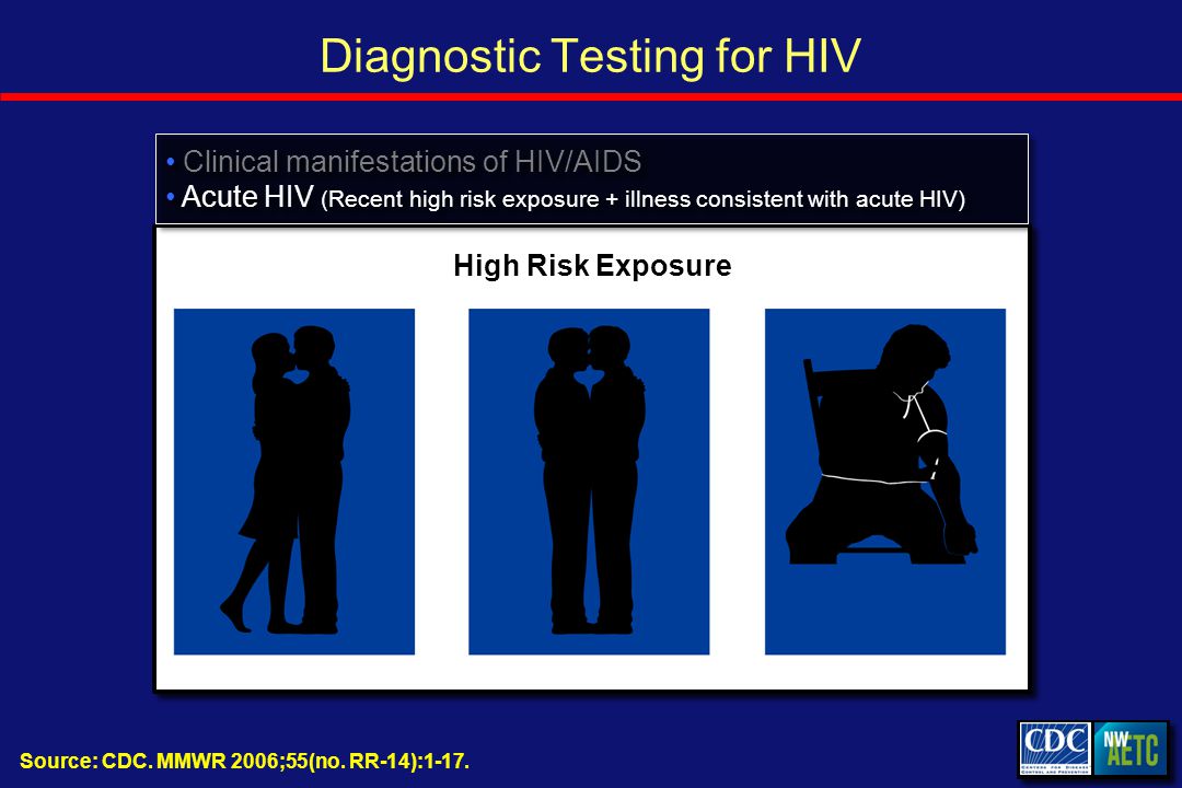 Diagnostic Testing for HIV Source: CDC. MMWR 2006;55(no.