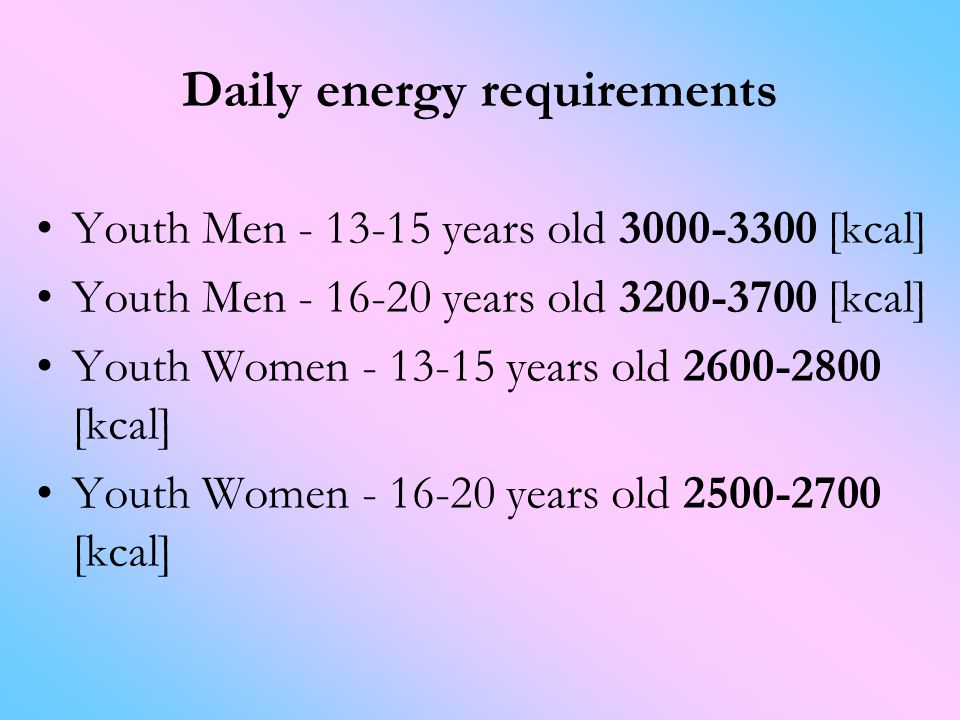 Daily energy requirements Youth Men years old [kcal] Youth Men years old [kcal] Youth Women years old [kcal] Youth Women years old [kcal]