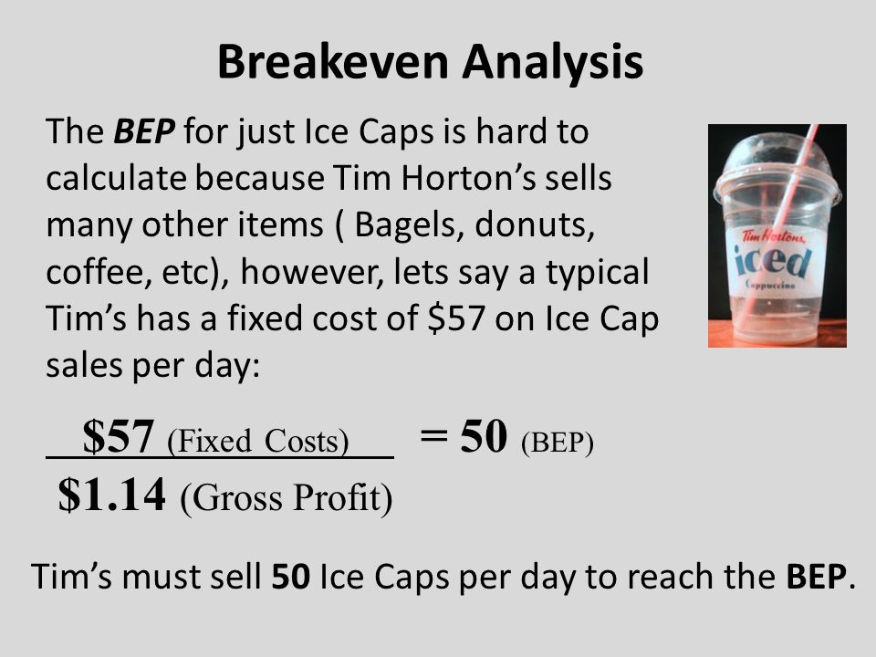 Breakeven Analysis The BEP for just Ice Caps is hard to calculate because Tim Horton’s sells many other items ( Bagels, donuts, coffee, etc), however, lets say a typical Tim’s has a fixed cost of $57 on Ice Cap sales per day: $57 (Fixed Costs) = 50 (BEP) $1.14 (Gross Profit) Tim’s must sell 50 Ice Caps per day to reach the BEP.