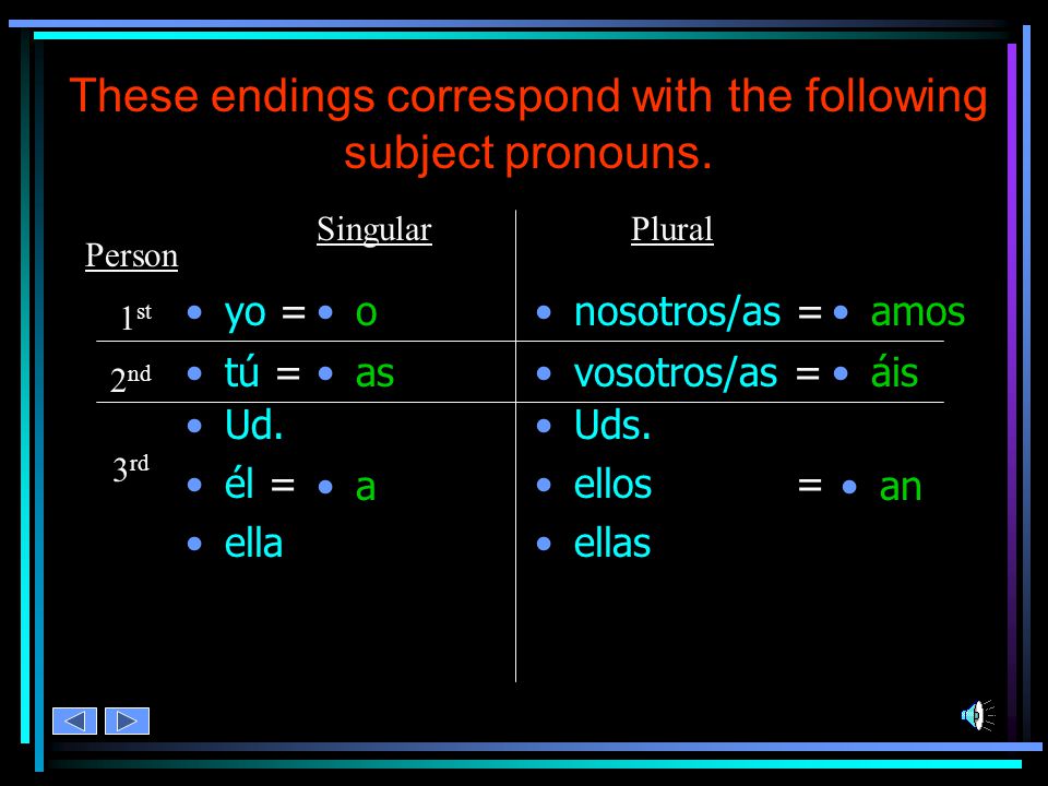 Add the regular –AR verb endings to your base o as a amos áis an hablar – ar = habl infinitive – ending = base hab l o as a amo s áis an