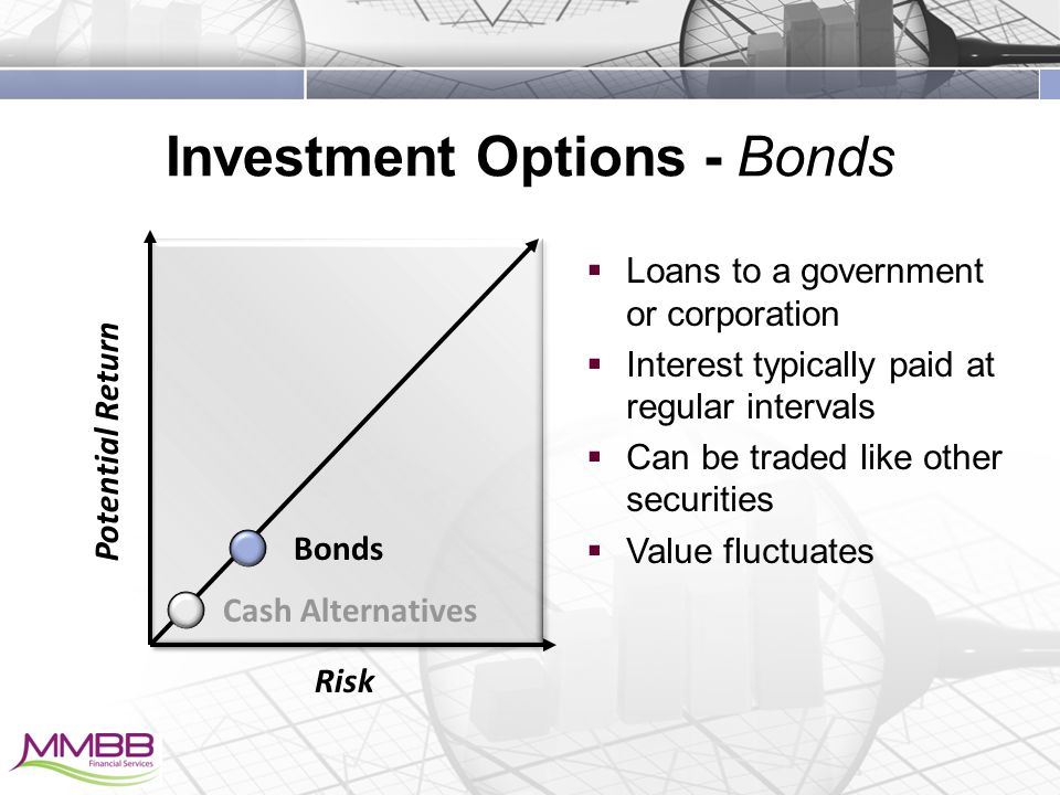 Investment Options - Bonds  Loans to a government or corporation  Interest typically paid at regular intervals  Can be traded like other securities  Value fluctuates Potential Return Cash Alternatives Risk Bonds