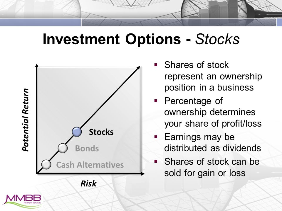 Investment Options - Stocks  Shares of stock represent an ownership position in a business  Percentage of ownership determines your share of profit/loss  Earnings may be distributed as dividends  Shares of stock can be sold for gain or loss Potential Return Cash Alternatives Risk Bonds Stocks