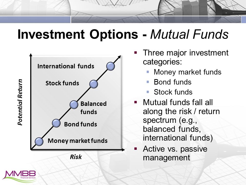 Investment Options - Mutual Funds Bond funds  Three major investment categories:  Money market funds  Bond funds  Stock funds  Mutual funds fall all along the risk / return spectrum (e.g., balanced funds, international funds)  Active vs.