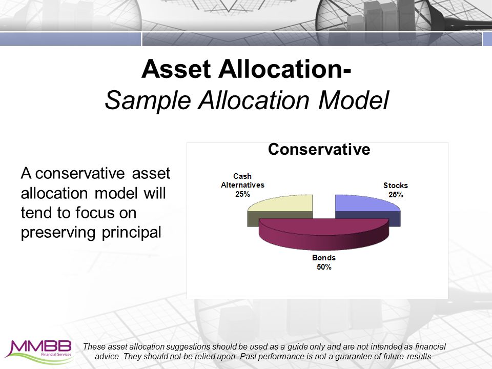 Asset Allocation- Sample Allocation Model These asset allocation suggestions should be used as a guide only and are not intended as financial advice.