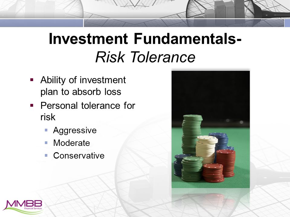 Investment Fundamentals- Risk Tolerance  Ability of investment plan to absorb loss  Personal tolerance for risk  Aggressive  Moderate  Conservative