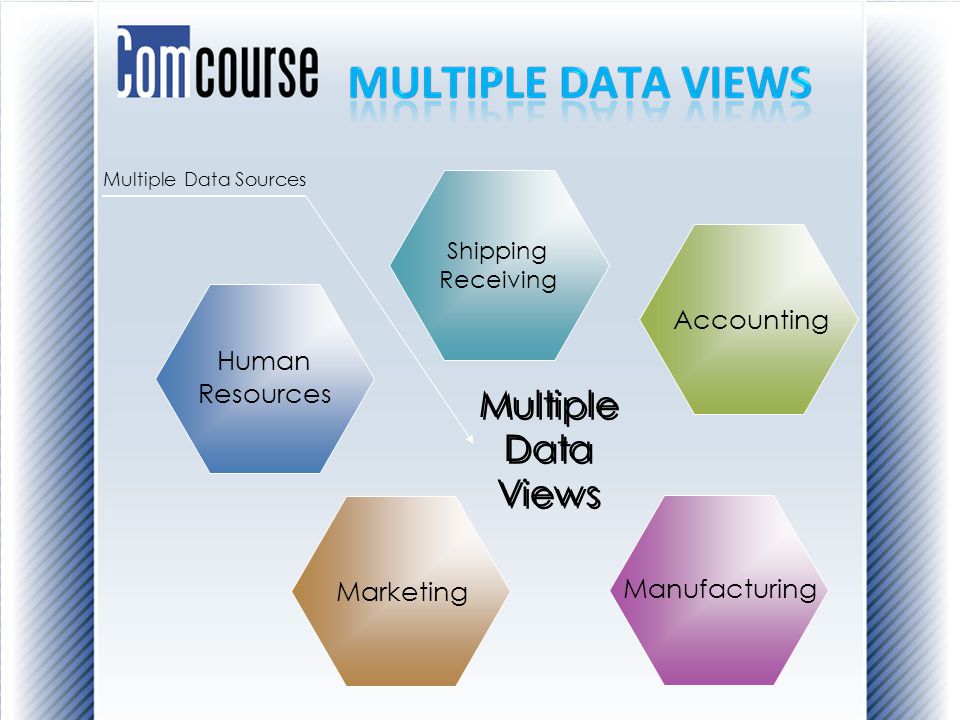 Human Resources Marketing Manufacturing Shipping Receiving Multiple Data Views Multiple Data Views Multiple Data Sources Accounting