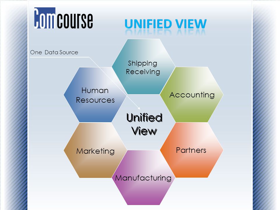Human Resources Shipping Receiving Unified View Unified View One Data Source Accounting Partners Marketing Manufacturing