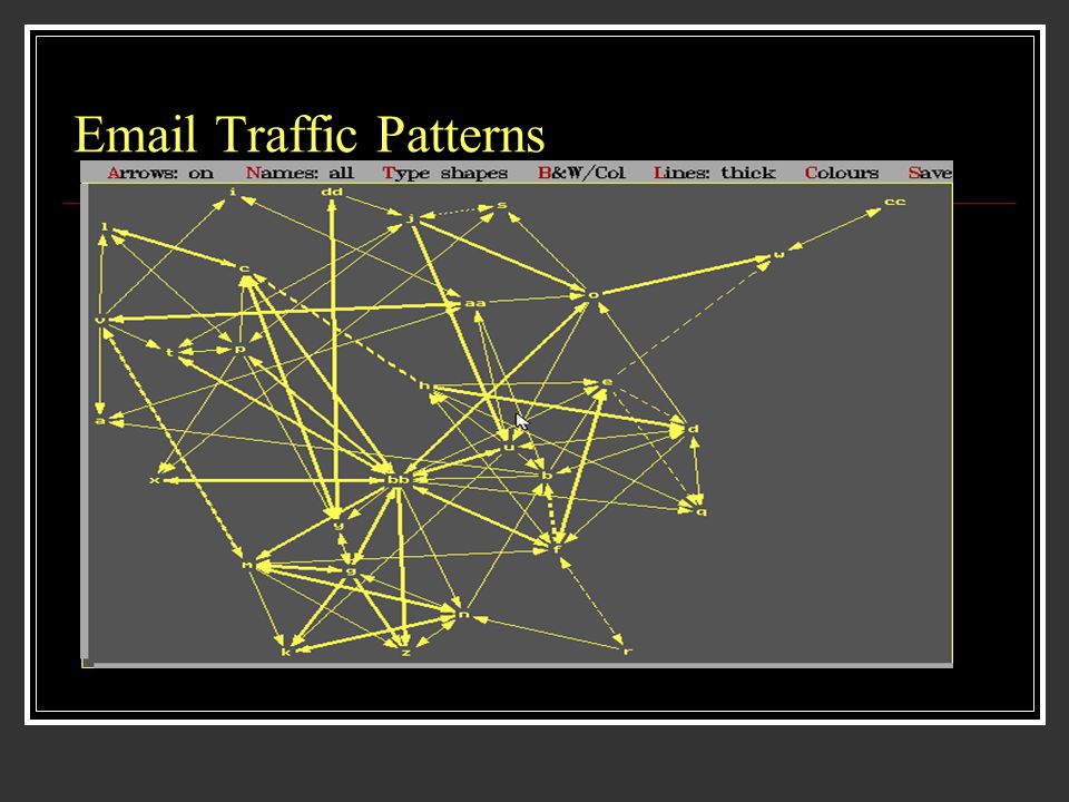 Traffic Patterns