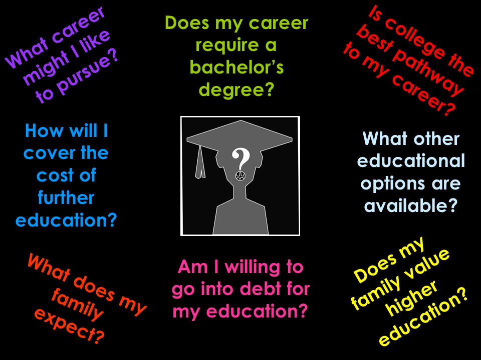 Does my career require a bachelor’s degree. Is college the best pathway to my career.